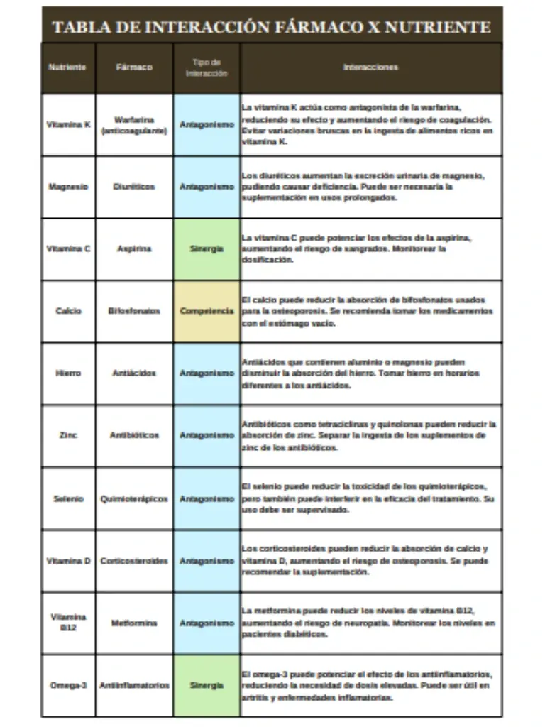Página 13 del GPS Clínico